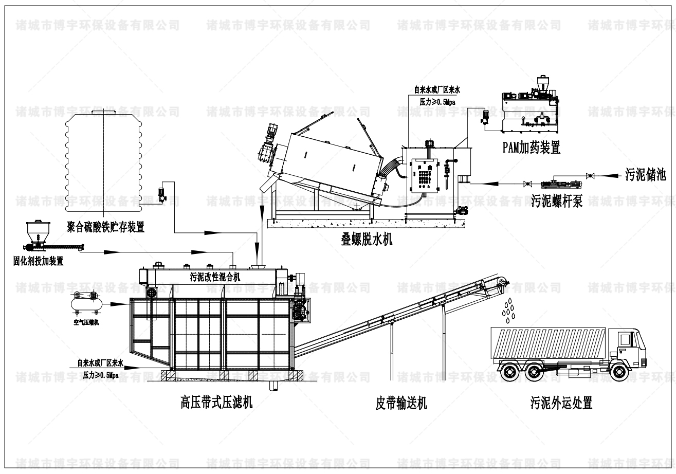 一體式污泥深度脫水機(jī) 一體式污泥深度脫水機(jī)