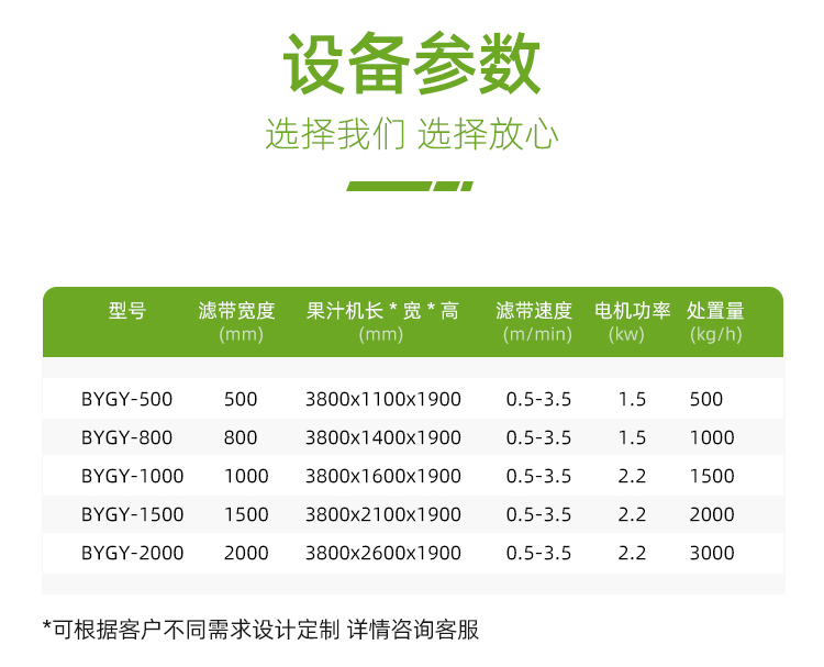 帶式壓榨機參數(shù) 帶式壓榨機參數(shù)