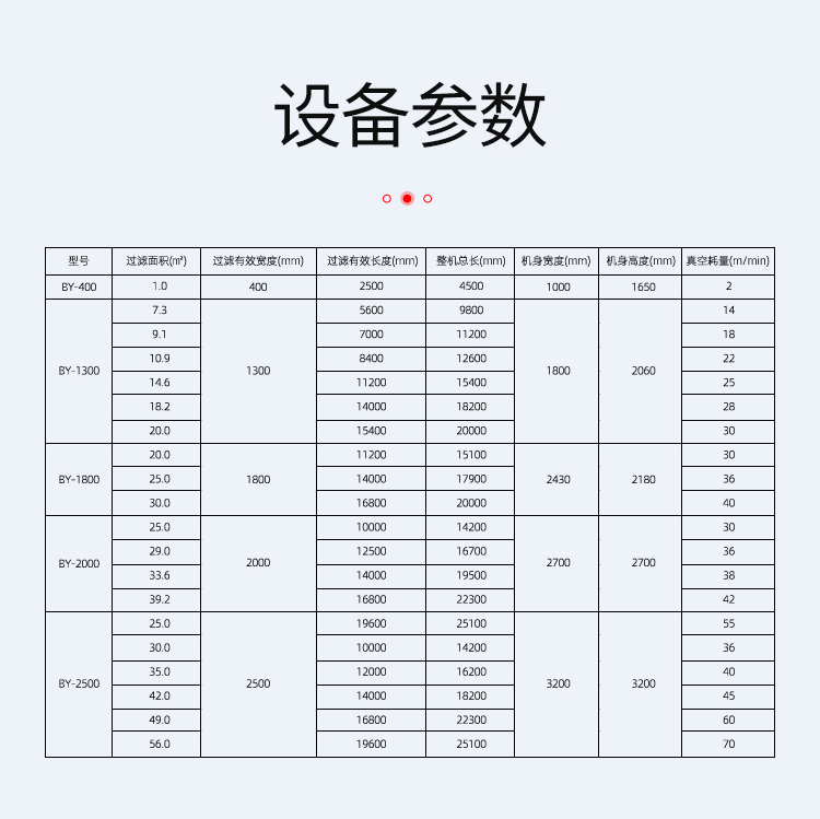 橡膠帶式真空過濾機(jī)