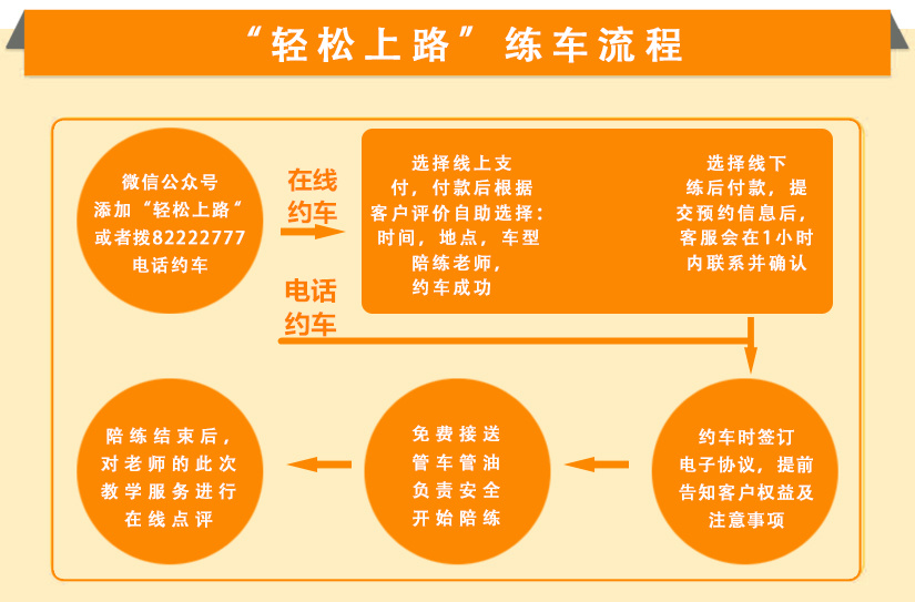西安汽車陪練,輕松上路汽車陪練,陪練,陪駕,一對(duì)一汽車陪練多少錢？西安首選汽車陪練